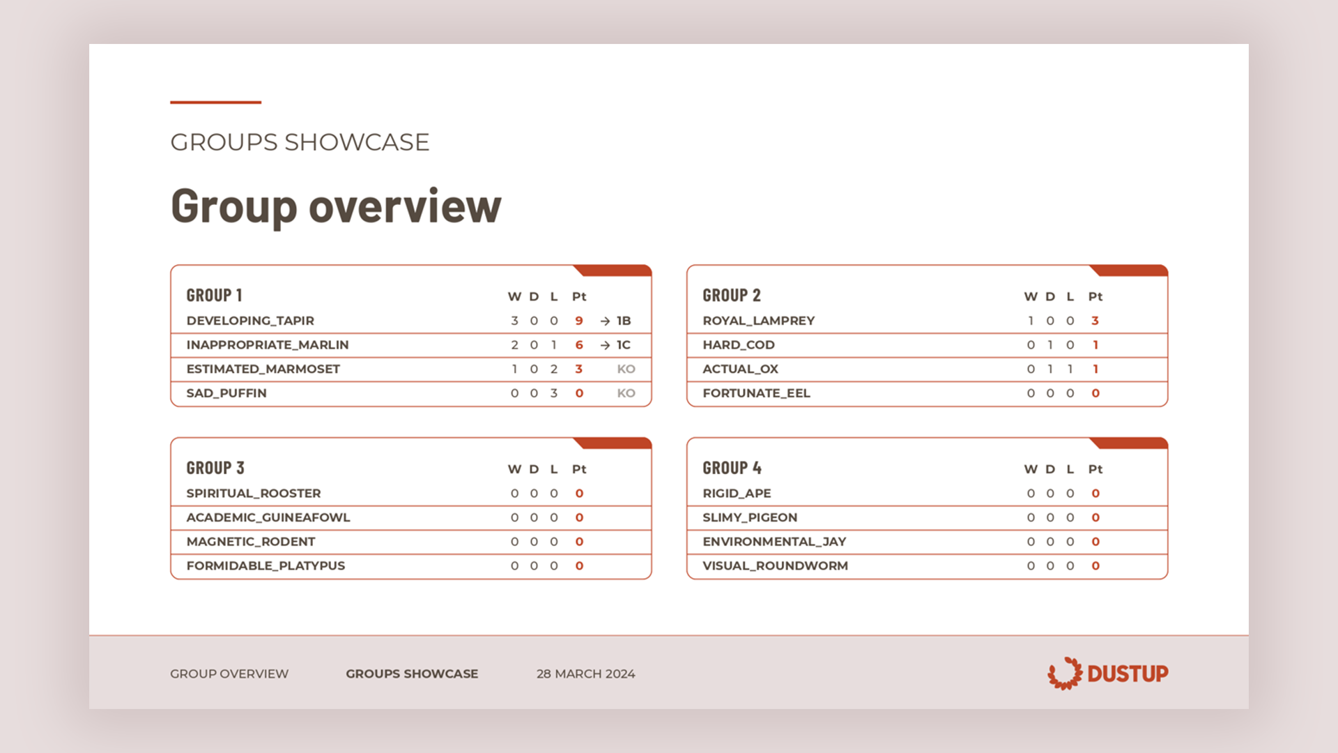 Group table sample